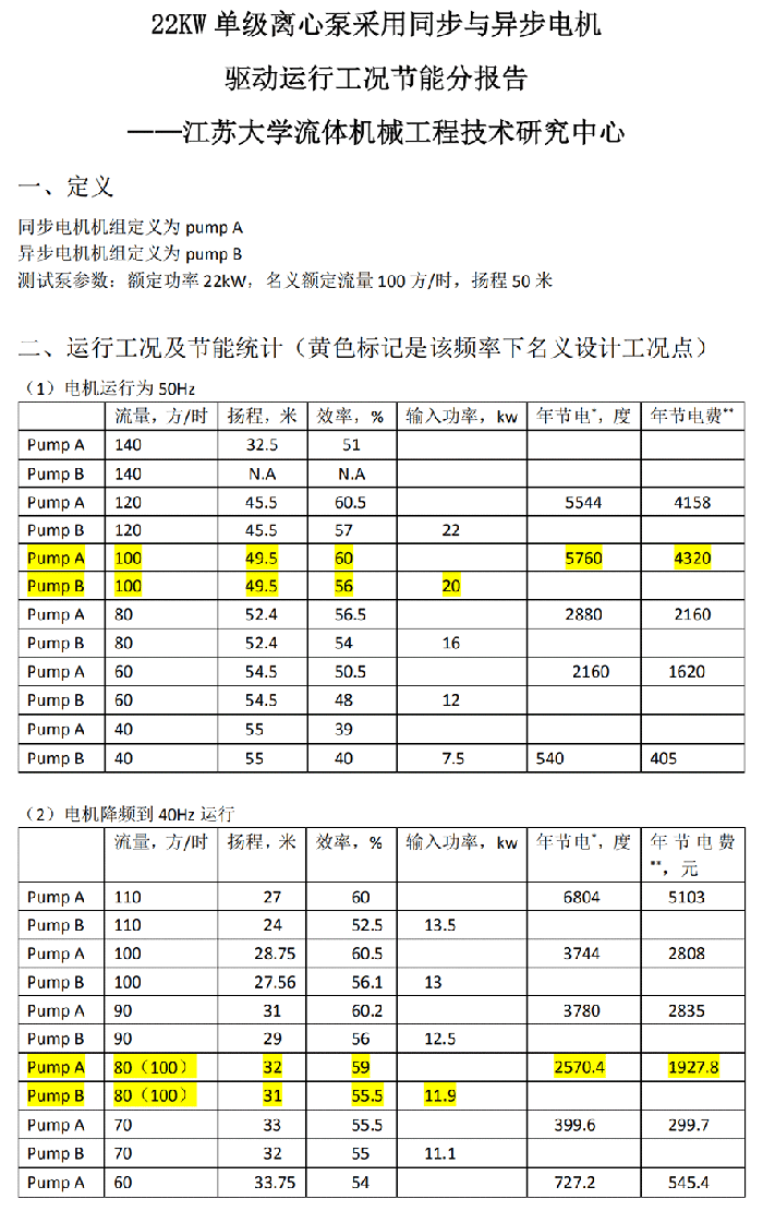 電機(jī)定制部分