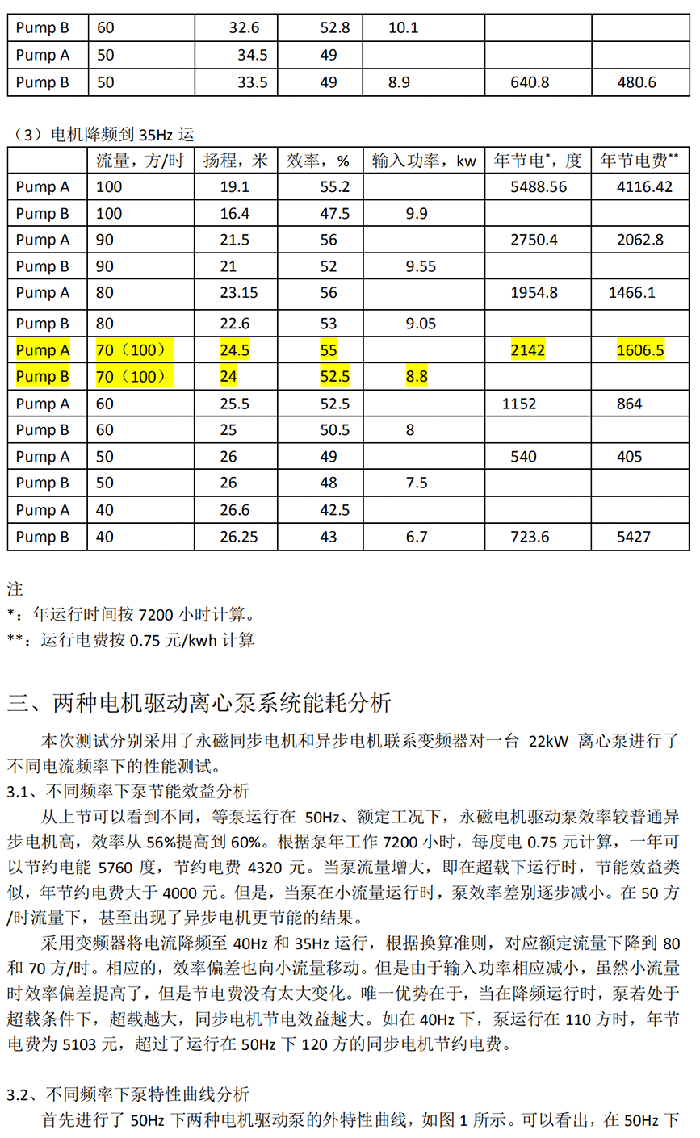 電機(jī)定制部分