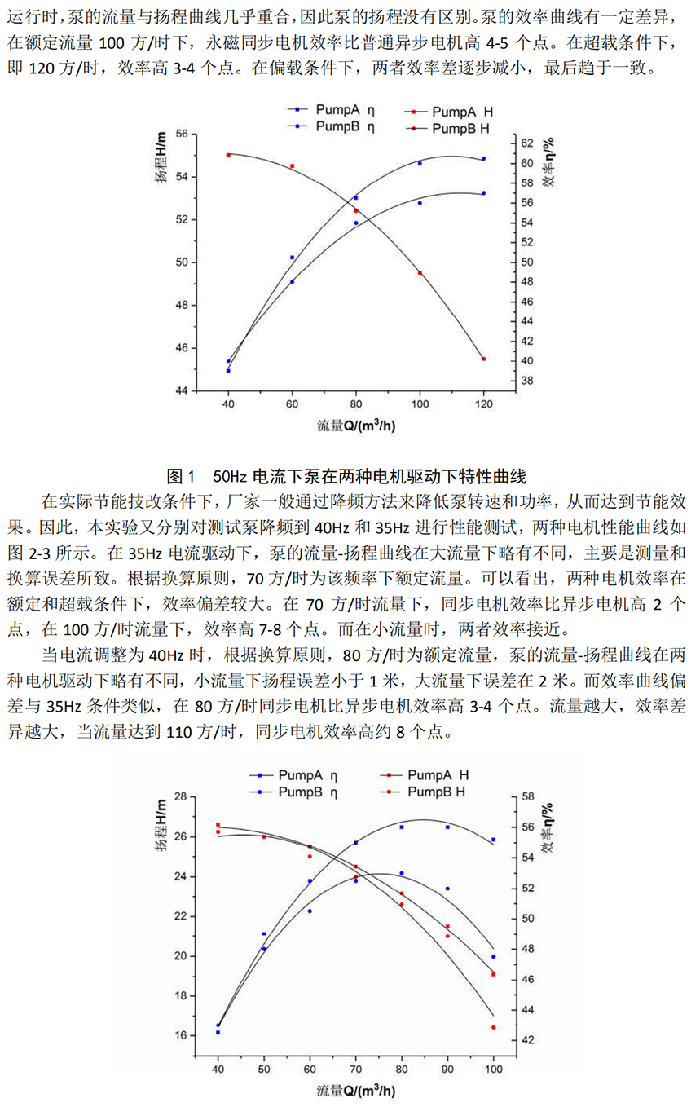 電機(jī)定制部分