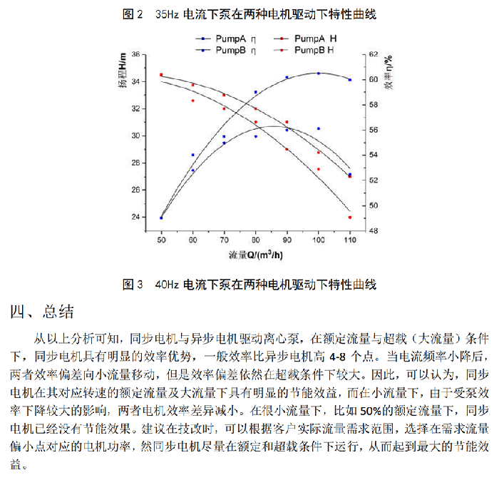 電機(jī)定制部分