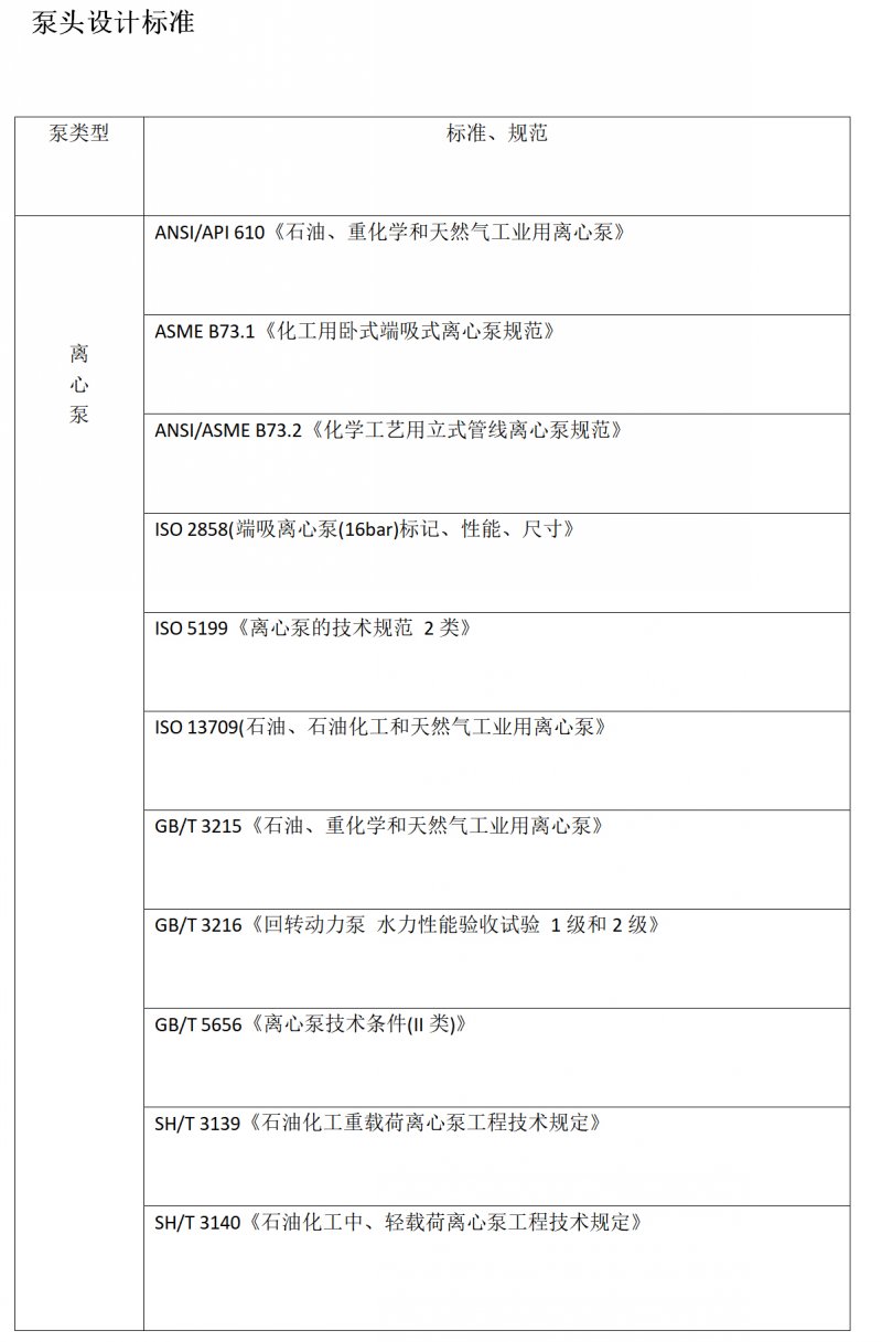 蘇州蘇禮能源科技有限公司---泵頭設(shè)計(jì)標(biāo)準(zhǔn)