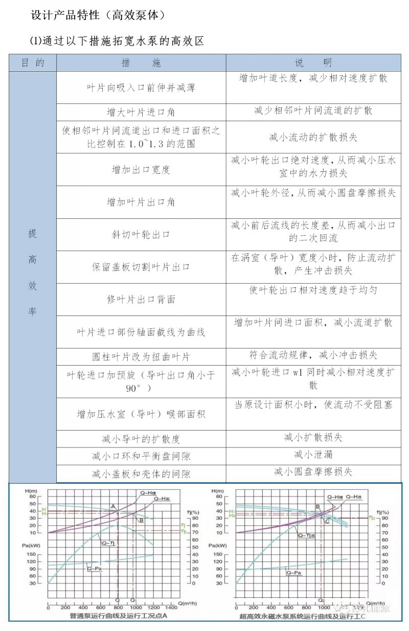 蘇州蘇禮能源科技有限公司---泵頭設(shè)計(jì)標(biāo)準(zhǔn)