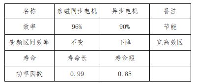 蘇州蘇禮能源科技有限公司---設計永磁同步電機部分